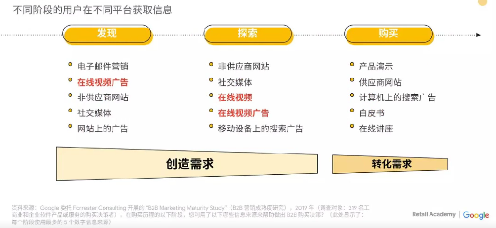 后疫情时代,B2B企业如何进行品牌建设、海外营销?