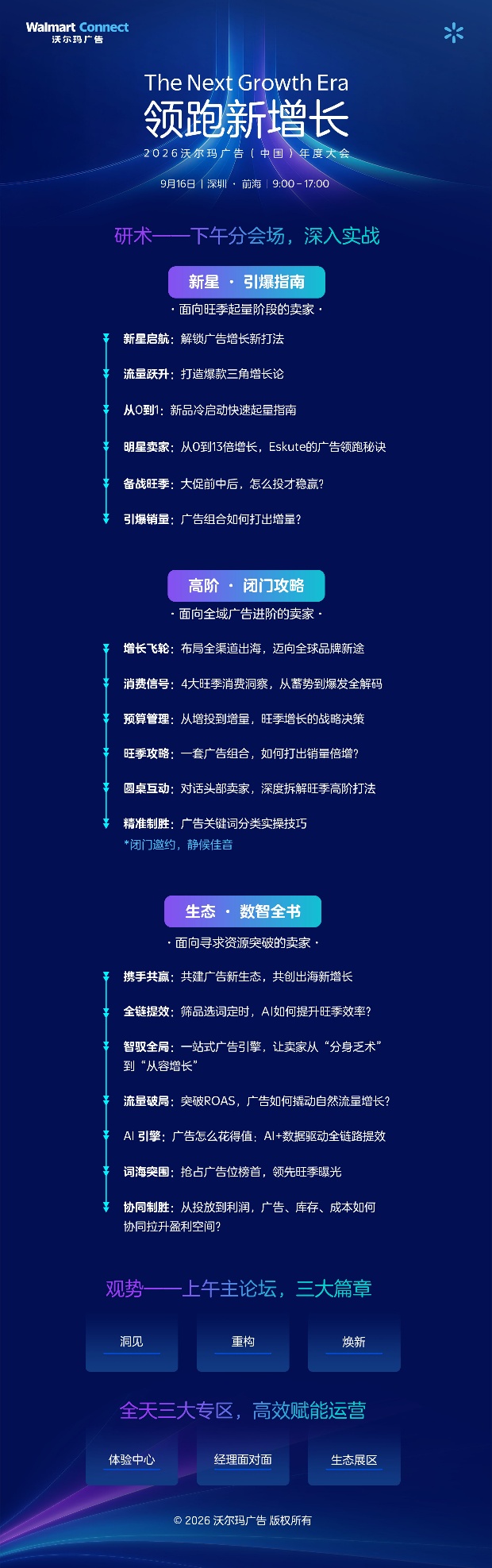 沃尔玛广告主峰会下午场揭晓!三个分会场,深入旺季实战!