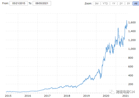 从VOVA跑路事件看垂直/小众平台的可靠性