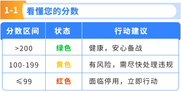 亚马逊Prime会员日临近，合规自查清单速看！