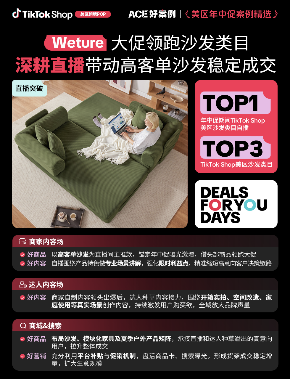 近翻倍增长，再攀新高！TikTok Shop美区年中促跨境POP优秀案例重磅发布