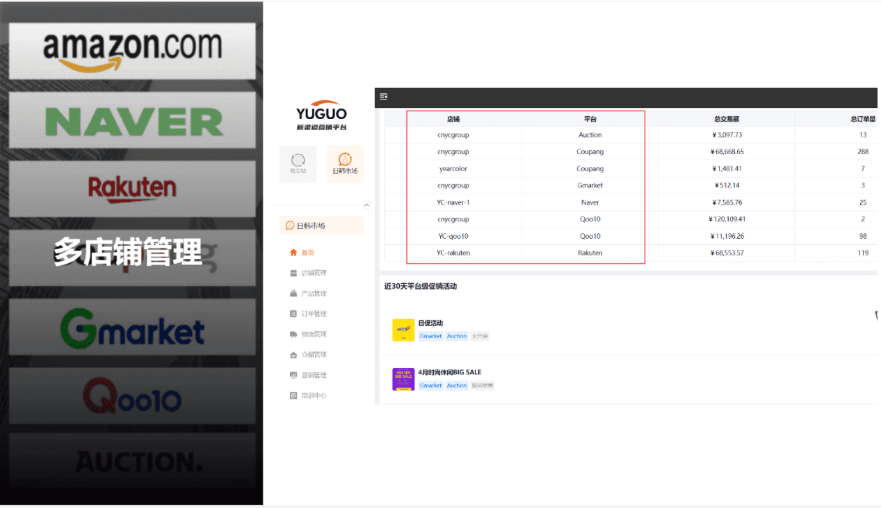 重磅丨“日韩电商市场”掘金速度正式加速