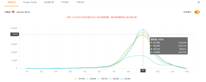 爆单机会大增！亚马逊2023秋季Prime会员日定档，适合中小卖家的选品有哪些？