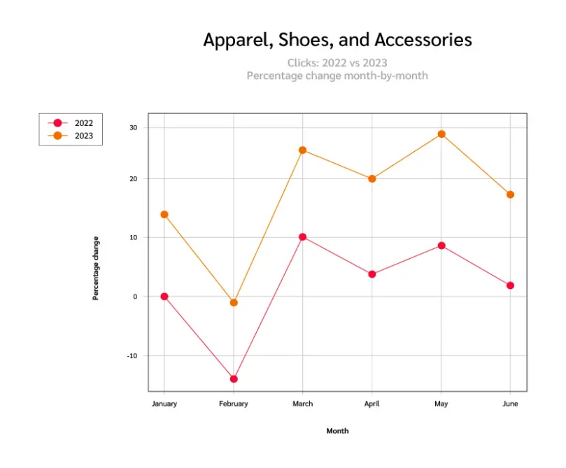 黑五大促倒计时，出海品牌需要知道哪些消费与行业趋势？