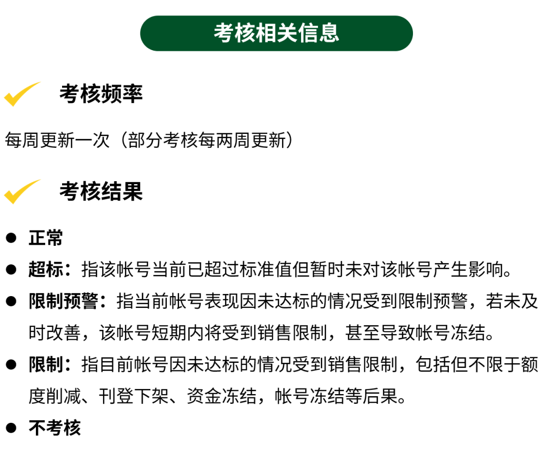 新手卖家自测清单｜入驻eBay前，这3件事你搞懂了吗？