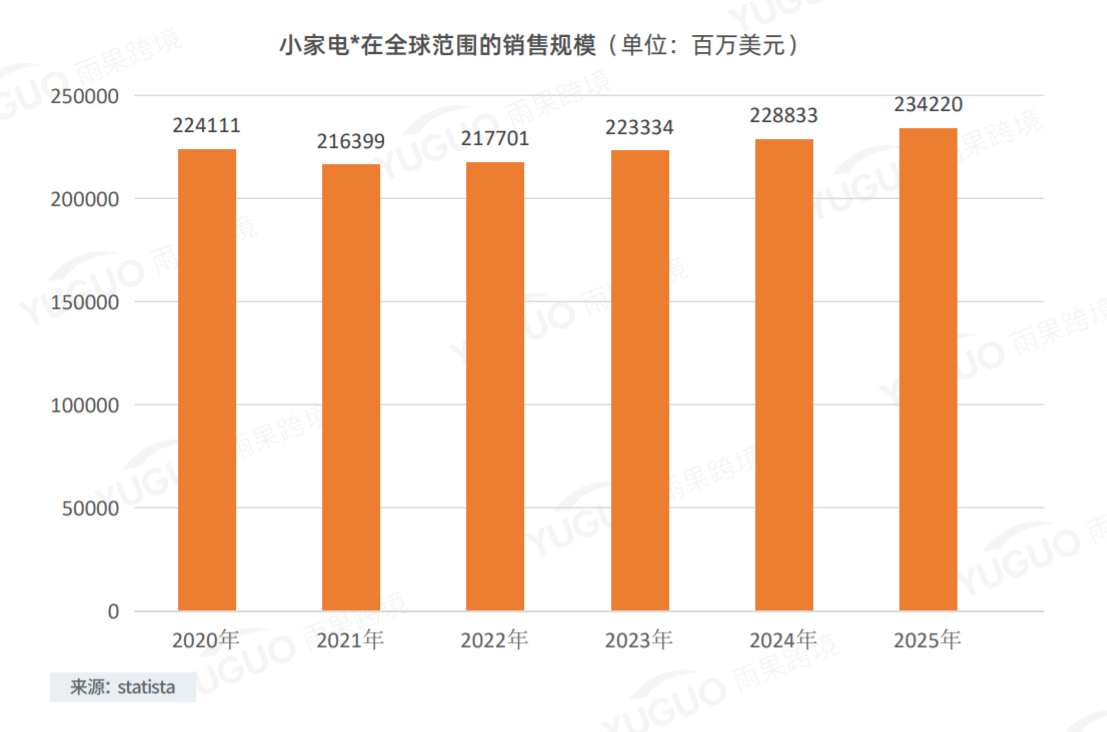 超2300亿销售规模，小家电如何选品？