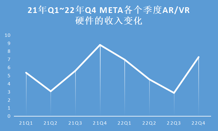 发完财报，股价涨了 20%，Meta 又可以了？