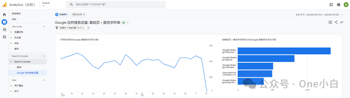 如何将 Google Analytics（分析）4 与 Google Search Console 相关联？