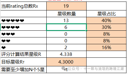 关于评论维护从大方向而言，处理的逻辑是：删，改，补