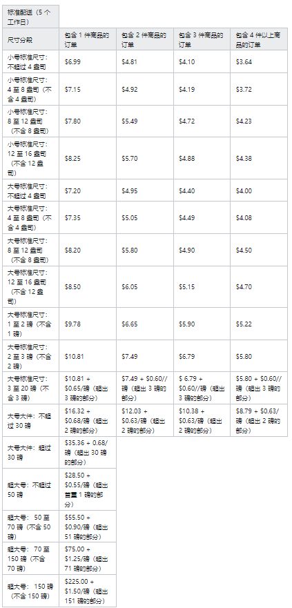 揪出7名内鬼？有亚马逊卖家损失惨重