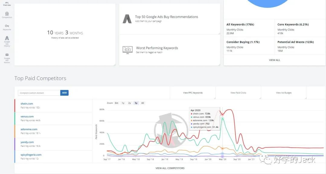 用Spyfu 工具挖掘你同行的谷歌广告，跑赢Q4旺季