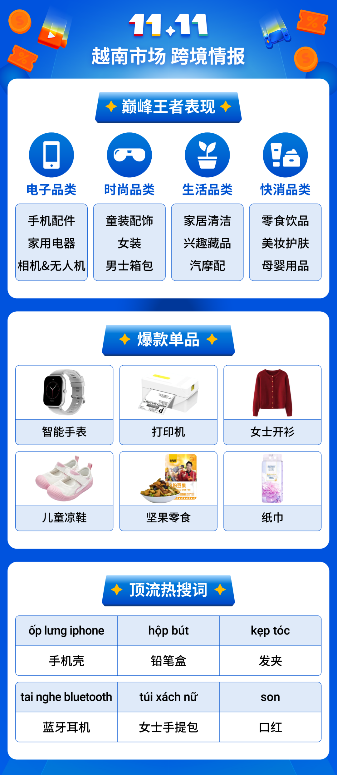 Shopee 11.11大促热力爆棚, Shopee Live直播开场4分钟售出1100万件商品