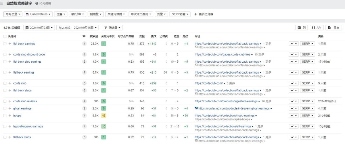 独立站优秀案例分析：耳饰品牌如何打造忠实用户群？