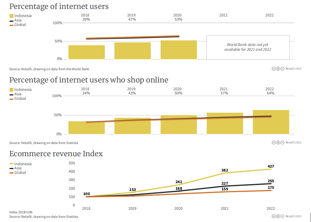 万字图文:2022年全球电商市场报告插图17 万字图文:2022年全球电商市场报告插图17