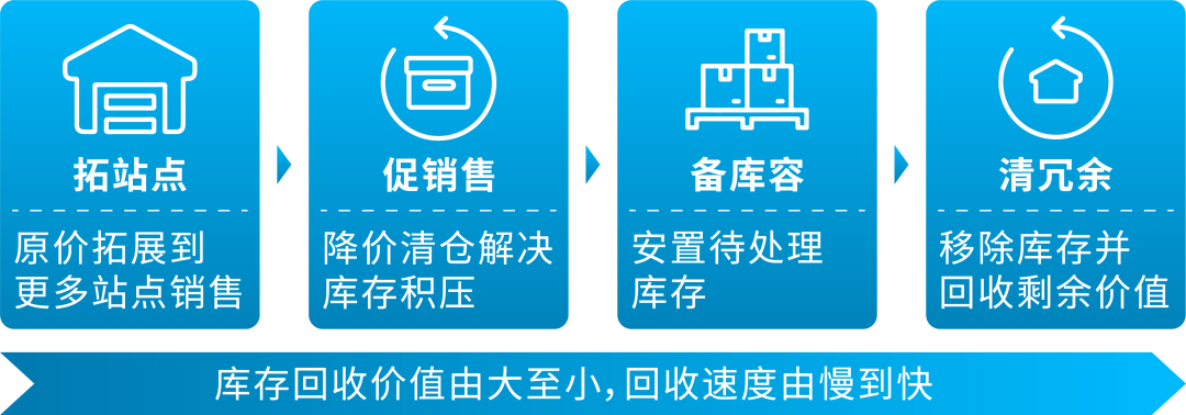 独家！零距离“看”亚马逊供应链整体解决方案，都给我看！