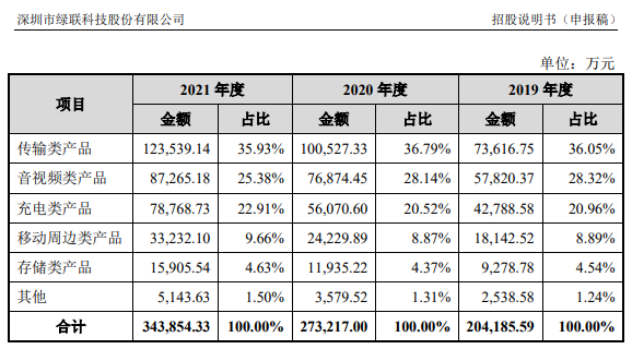 隐形巨头要上市了，年营收超30亿元，跨境电商到底有多赚钱？