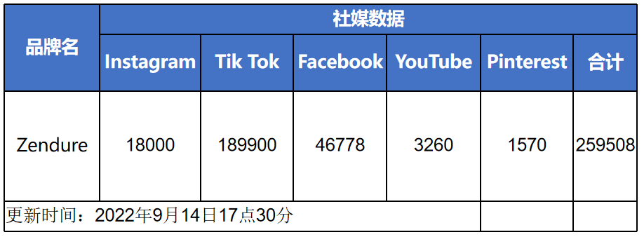 
一个靠众筹起家的独立站，拿下数千万元融资