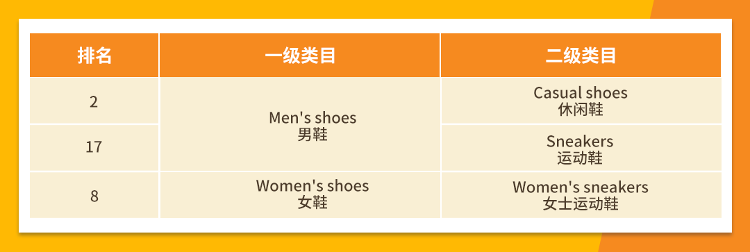 非洲人都在买！2024年非洲电商市场热卖爆品预测