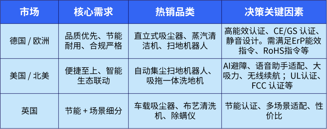 老外大扫除都在用什么?这些清洁家电正在成为出海新机会
