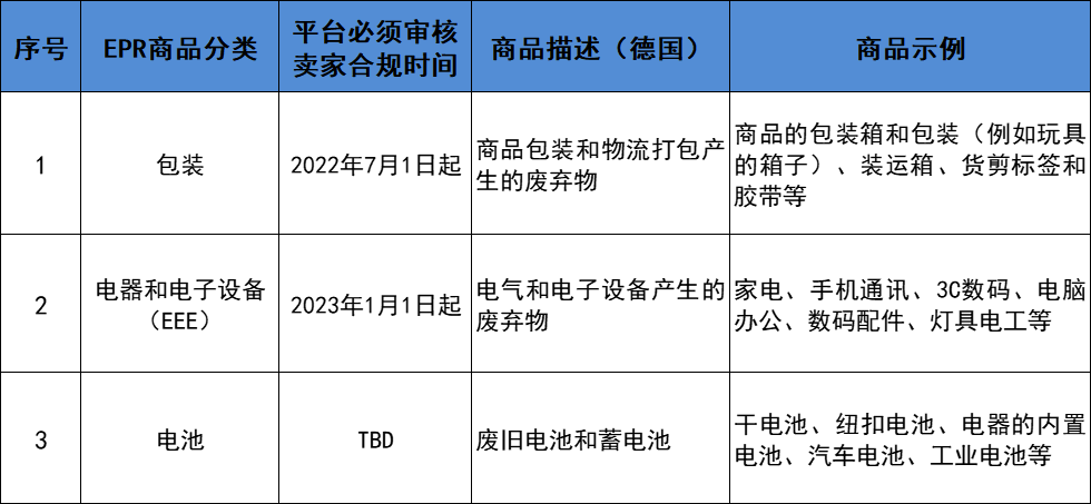 停售+强制！亚马逊速卖通强制要求卖家注册德国EPR！