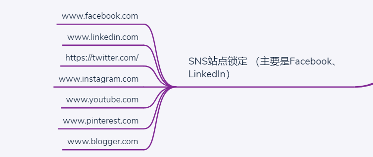 最新版！外贸人必备：客户背景调查分析全攻略