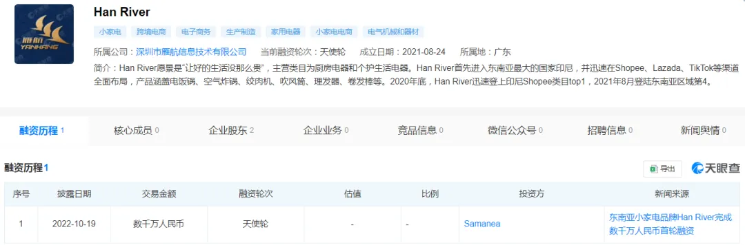 TikTok又捧红一深圳大卖！单品热卖80万美金！