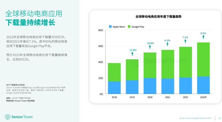 洞察报告:2023年移动电商应用市场发展