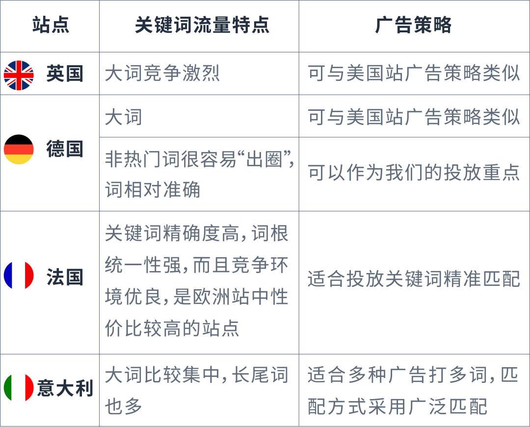 非热门词更容易出圈？从小细节选好关键词