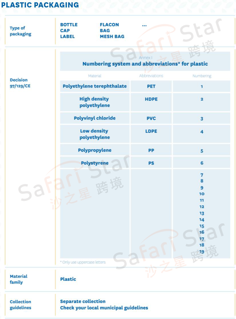 Amy聊跨境：EPR合规前瞻丨欧洲EPR下一步？意大利包装标志使用要求介绍