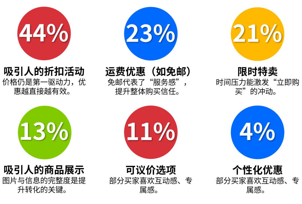 打开旺季运营工具箱!eBay促销工具、广告方案推荐
