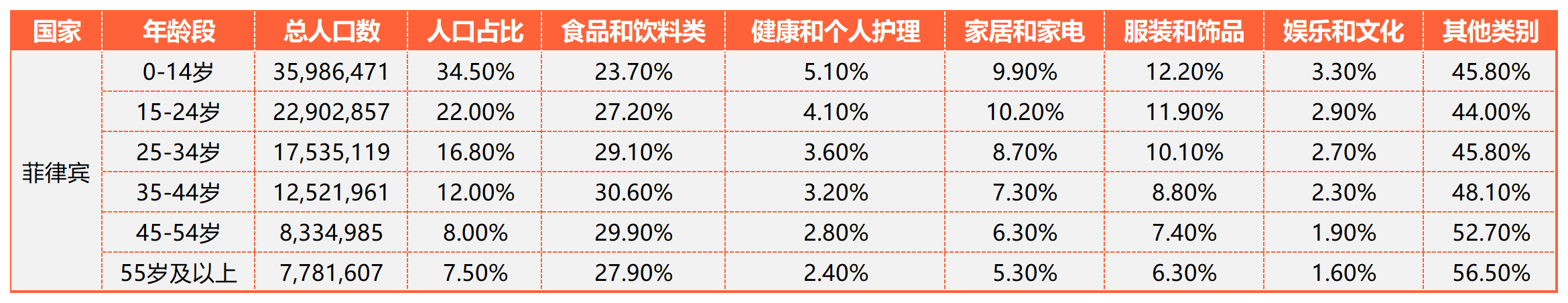 东南亚电商精细化运营的实战运营方法论丨跨境名人堂第58期