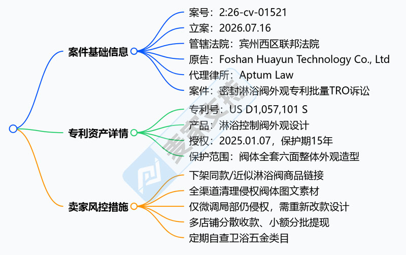 26-cv-01521| 别说没提醒你！这款淋浴阀已注册外观专利，隐匿维权进行时！
