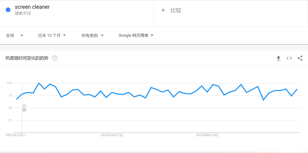 2.6元卖到90元？这款“屏幕清洁剂”在TikTok获千万播放！