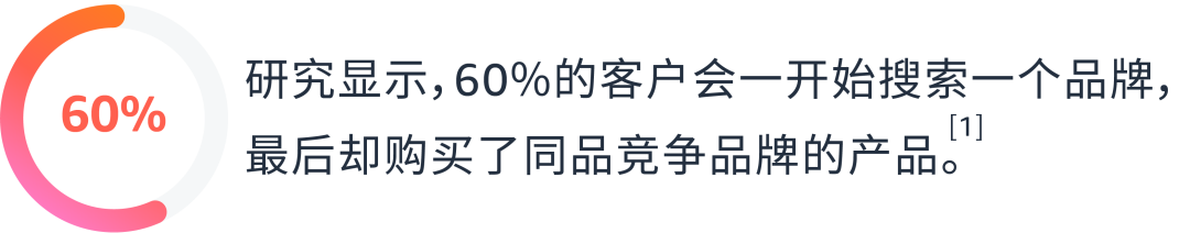 竞价也会“审时度势”自动调整？全新功能为你锁定难得商机！