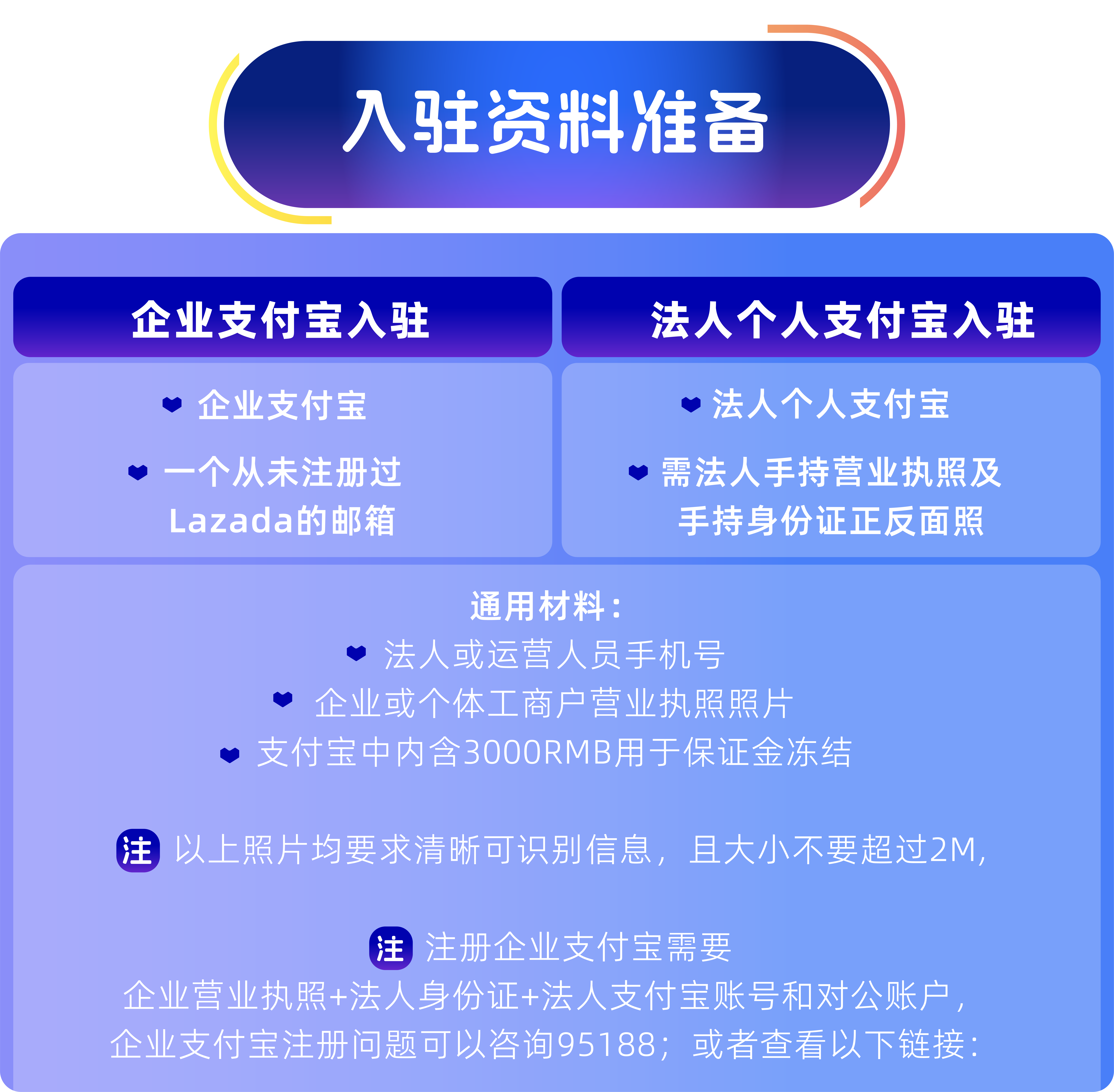 东南亚电商Lazada开放个体户入驻申请，推出9项新商权益