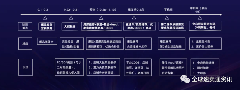 速卖通汽摩配行业动态解读，重点国家市场选品策略