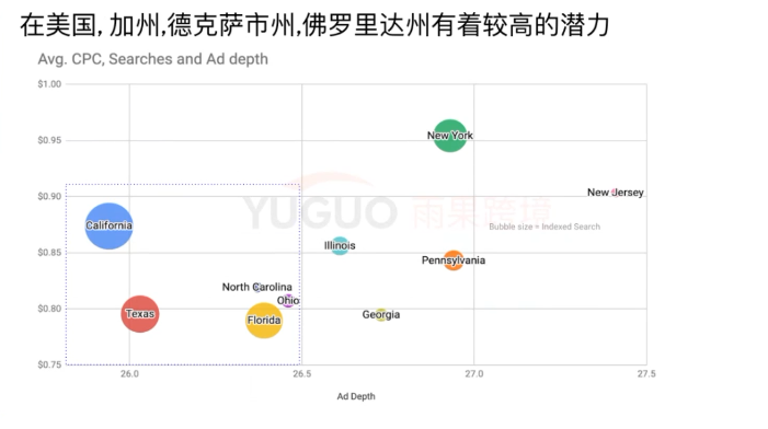 运营实操丨2022年春夏季独立站选品趋势分析