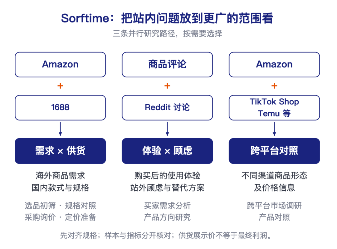 选品、广告、关键词数据从哪来?我整理了这份亚马逊卖家的数据MCP选型指南(附提示词和教程)