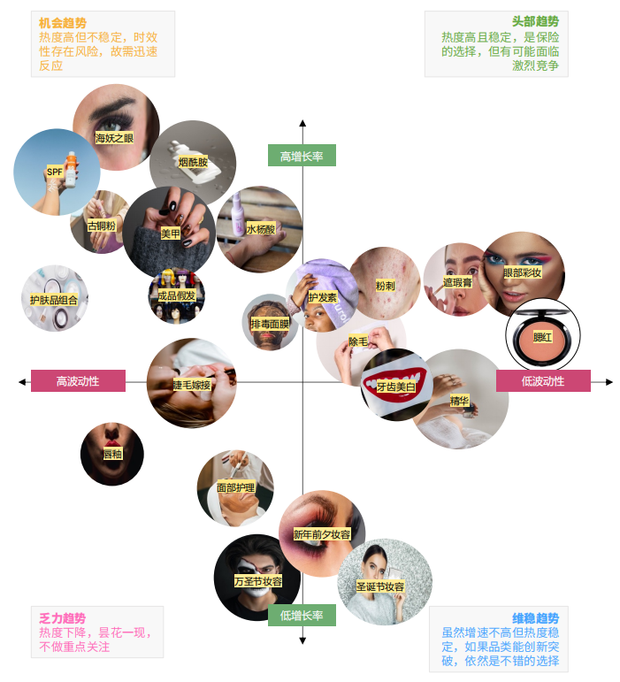 2022年欧美地区品类洞察——美妆篇