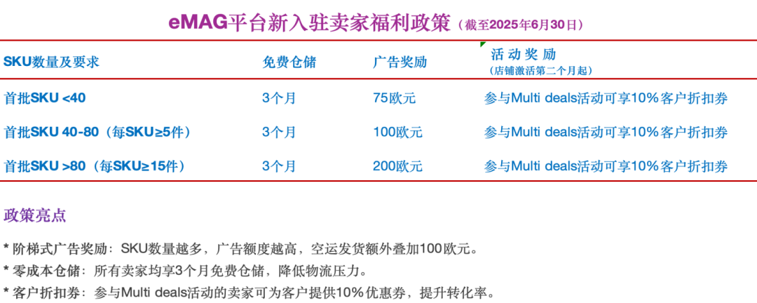 招商新政+中欧升温+汇率破8！东欧红利三重奏引爆跨境增长