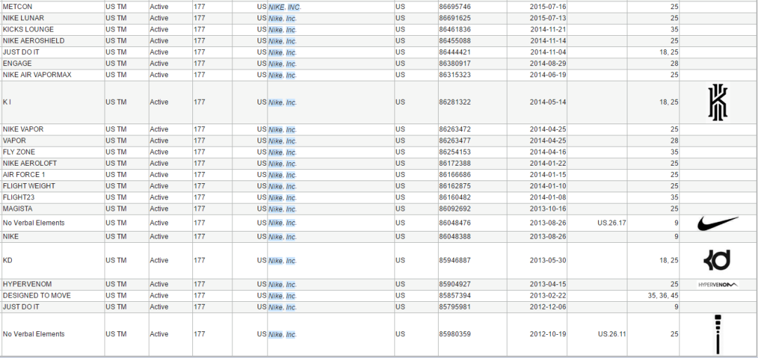 销售额将达1000亿美元！这类产品太好卖，但却藏有侵权陷阱！