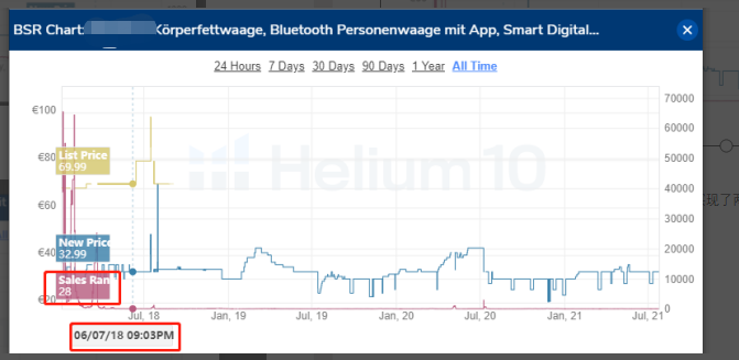 2018年,我是如何利用A9数据在半年内做到欧洲站Best Seller的
