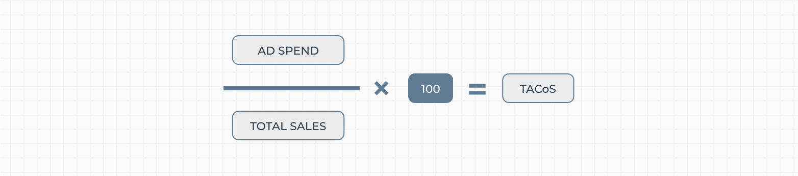 除了ACoS，亚马逊卖家需紧盯的另一指标——TACoS