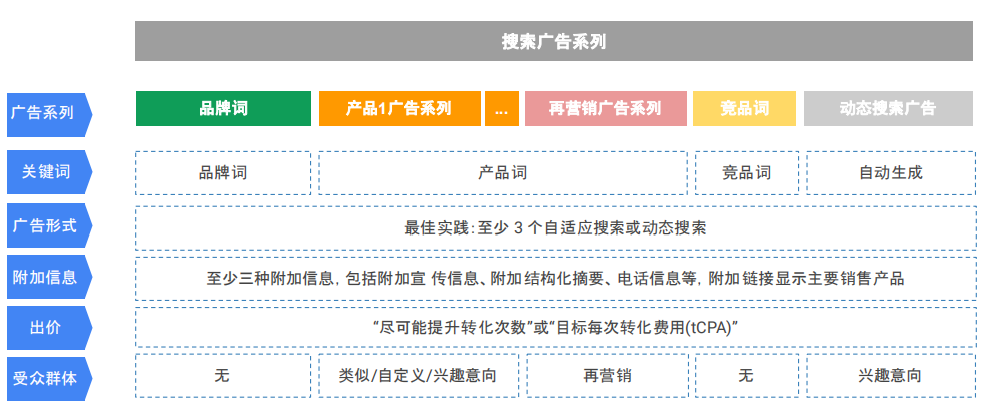 谷歌助力B2B企业出海：搜索广告投放0-1指南