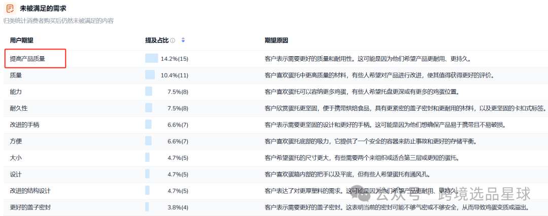 亚马逊选品热门产品解读第48期，感恩节和复活节热卖带盖魔鬼蛋容器市场分析报告