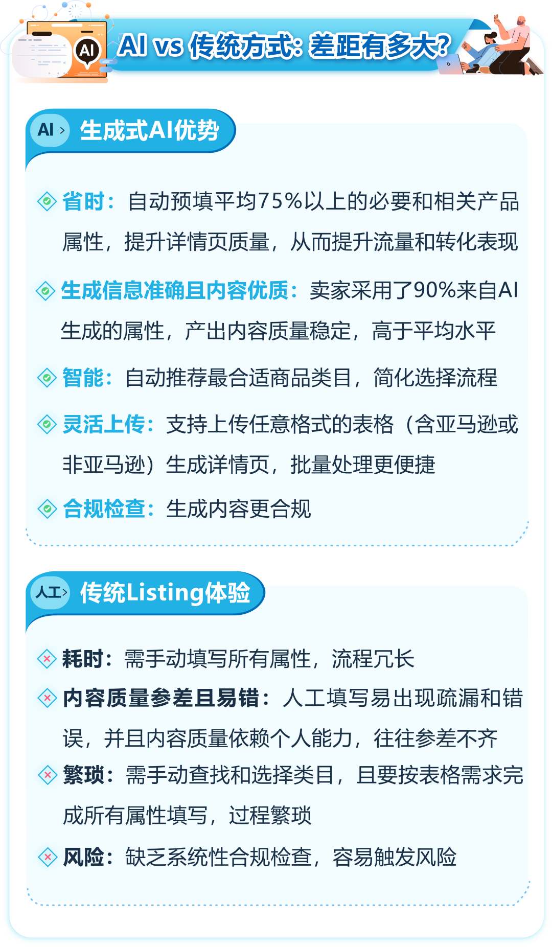 谁还没为亚马逊Listing熬过夜了？ 现在，这个苦不必吃了！