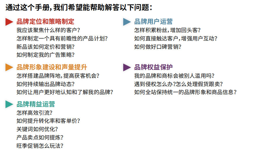 2023年亚马逊品牌运营地图来了