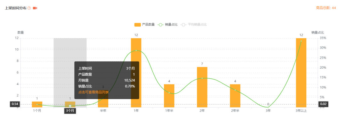 亚马逊卖家应该如何攻克选品难题？