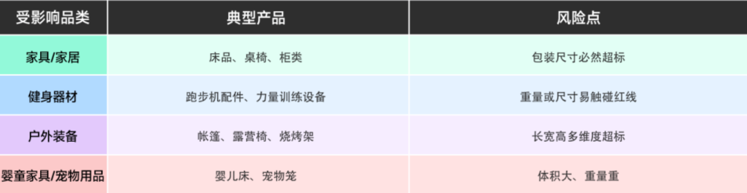 亚马逊AWD全面拒收大件！跨境卖家如何重构旺季物流?