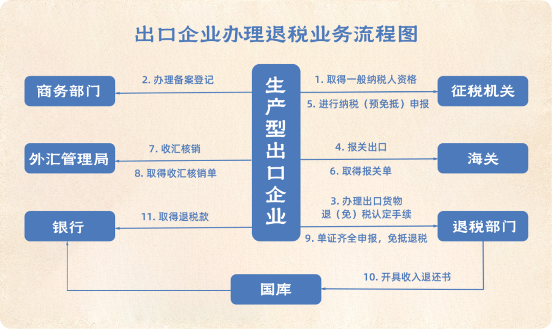 收下这份让外贸菜鸟蜕变成高手的独家秘笈!